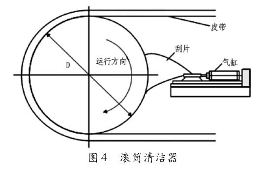 滚筒自动清洁器