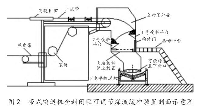 机头可安装调节漏煤缓冲装置
