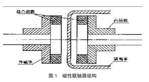 磁性联轴器的工作原理