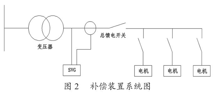 补偿装置系统图