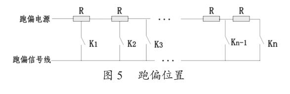 跑偏位置