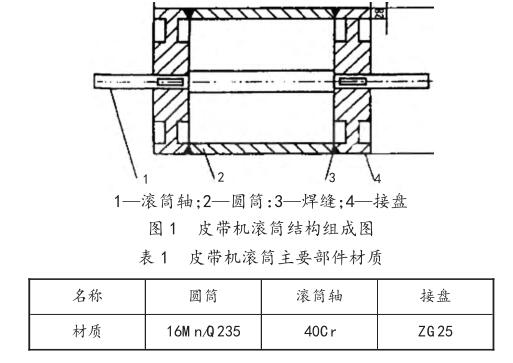皮带机及滚筒组成图