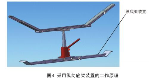 采用纵向底架装置的工作原理