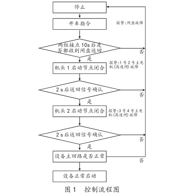 控制流程图