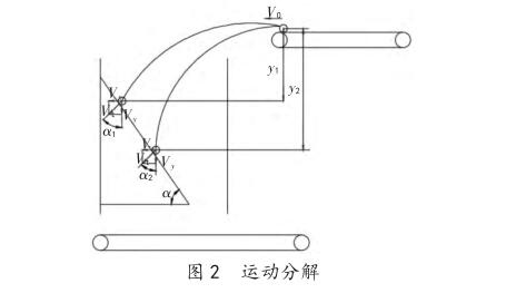 运动分解