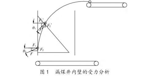 漏煤井内壁的受力分析