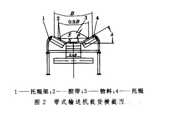 带式输送机载货横截面