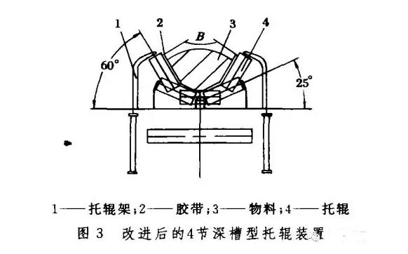改进后的深槽型托辊装置