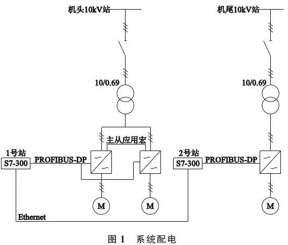 长距离输送机驱动布置系统配电图