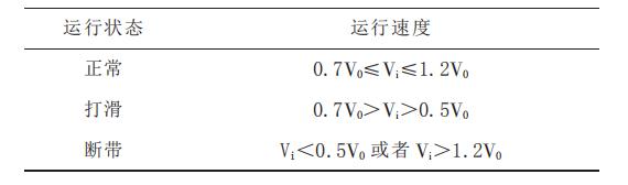 输送带运行状态判断参数