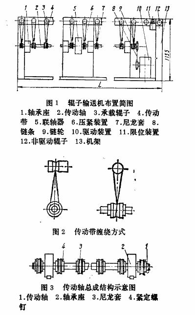 滚筒输送机结构图