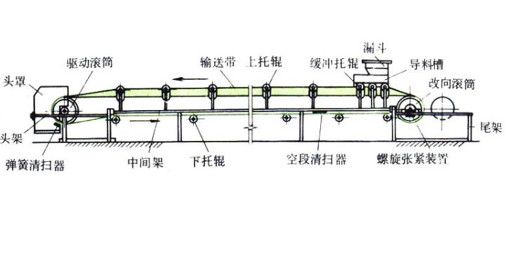 皮带机结构图