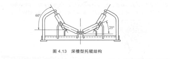 深槽形托辊结构图