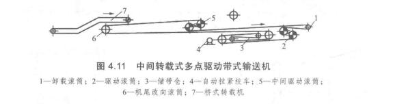 中间转载式带式输送机结构图