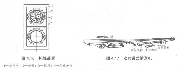双向带式输送机结构图