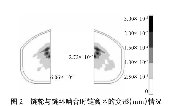 链轮与链环啮合时链窝区的变形情况