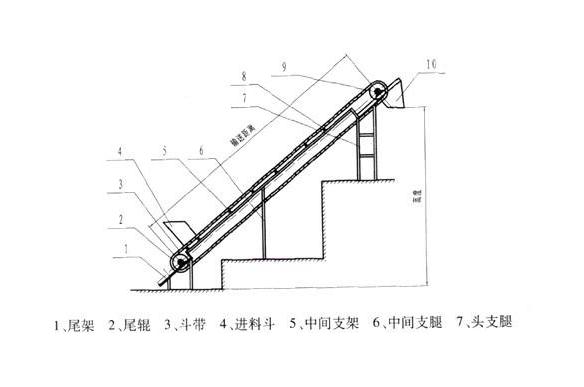 皮带输送机