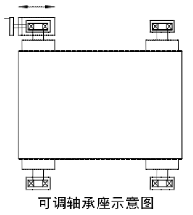 输送带跑偏解决结构