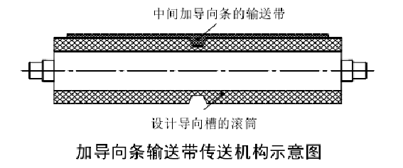 加导条橡胶输送带
