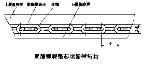 聚酯输送带结构