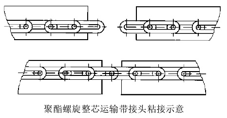 聚酯输送带接头方式