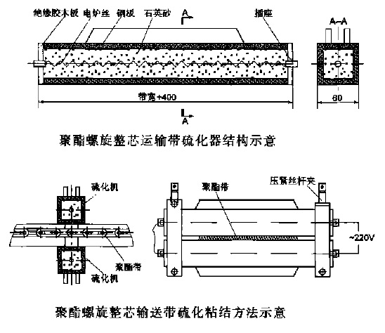 输送带硫化接头方法