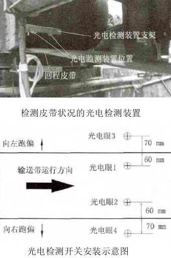 输送带监测开关安装位置