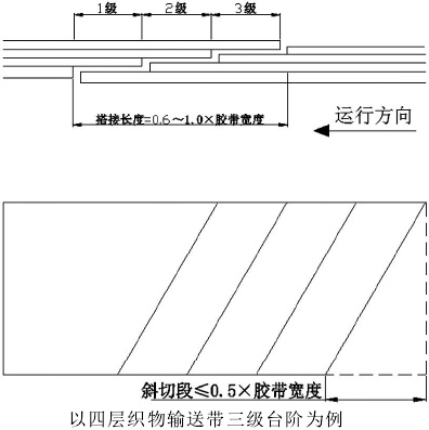 帆布输送带粘接方法