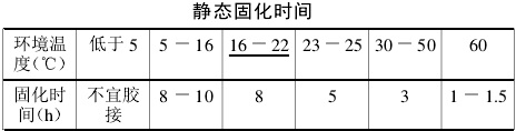 输送带接头静置时间
