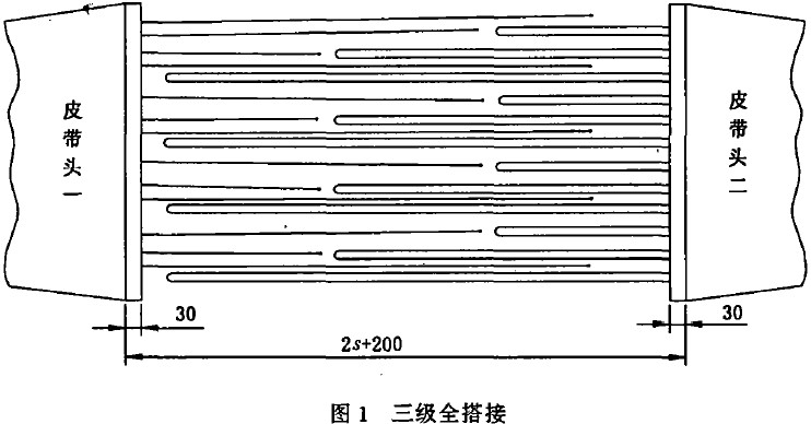 钢丝绳输送带热硫化方法
