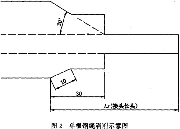 输送带接头方式