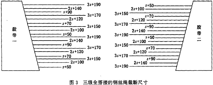 钢丝绳热硫化接头工艺