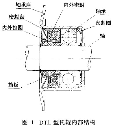 DT皮带机托辊结构
