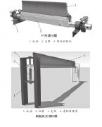 输送皮带机械设备的清扫器如何选购？