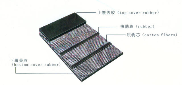 阻燃输送带结构图