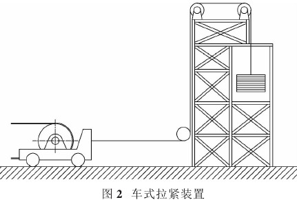 输送带张紧器方法