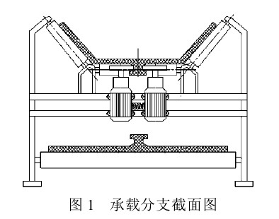 可转弯皮带输送机结构图