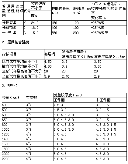 尼龙输送带规格参数