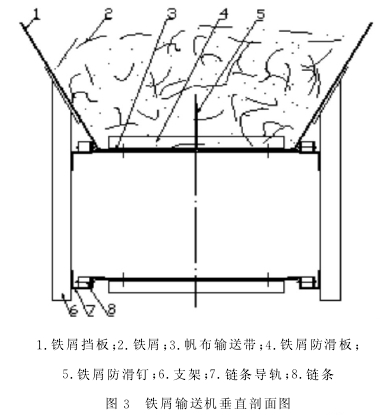 铁屑物料输送机截面图