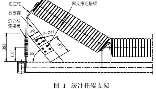输送机缓冲托辊组结构