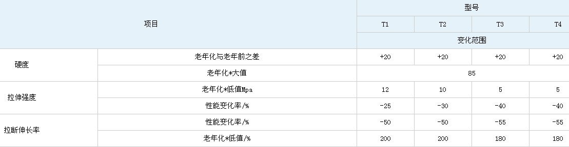 耐高温运输带性能参数表