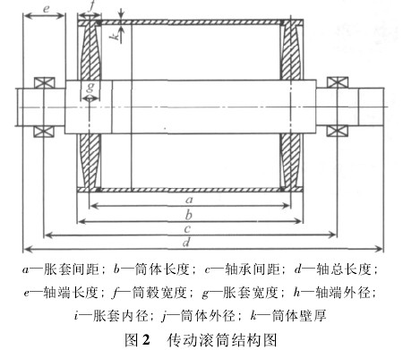 皮带传动滚筒结构图