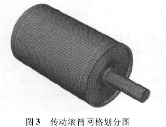 输送带传动滚筒受力分析图