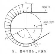 皮带输送机传动滚筒选购需注意哪些？