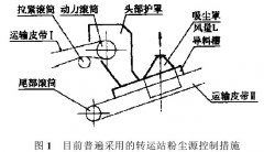 工业皮带运输机粉尘源如何控制？