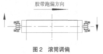 滚筒调偏结构图