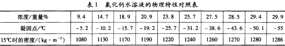 输送带解冻液配比