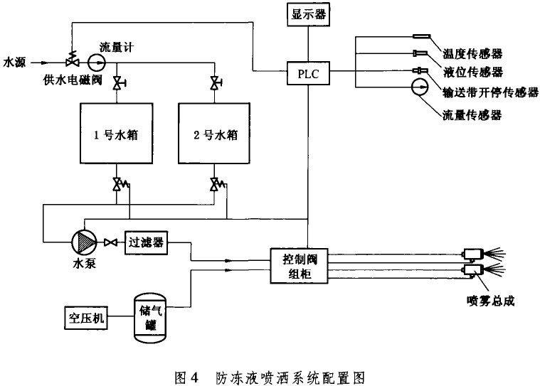 皮带输送机解冻方法