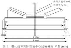 钢丝绳输送带的电动滚筒规格怎么选择？