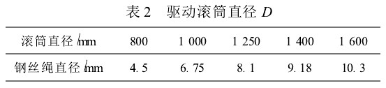 输送带电动滚筒规格
